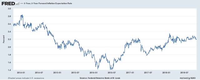 2 year treasury yield historical data chart