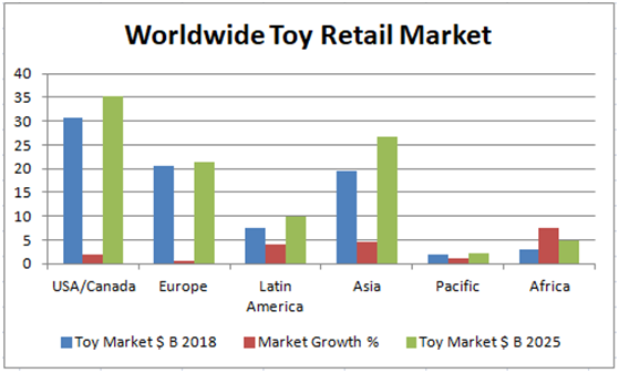 lego market share 2018