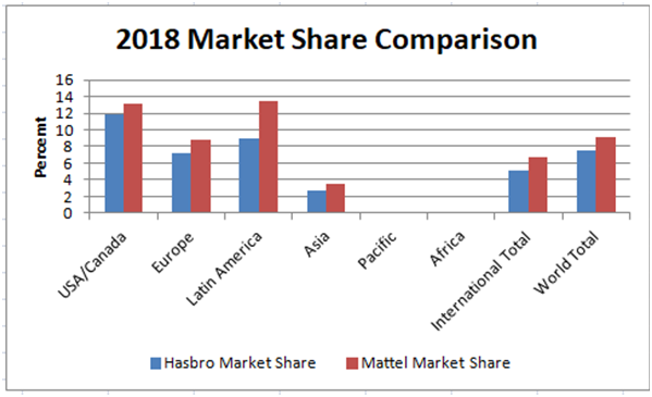 mattel sales