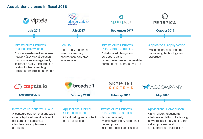 Cisco описание руководство