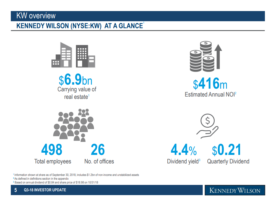 KennedyWilson Offers And Substantial Appreciation Potential
