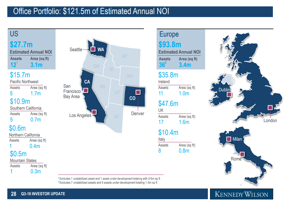 KennedyWilson Offers And Substantial Appreciation Potential