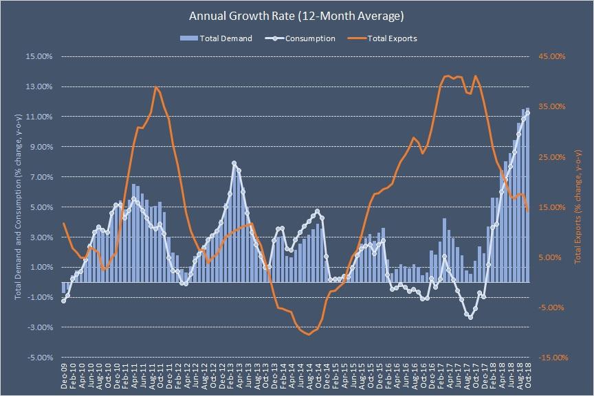 January 2019 Natural Gas Demand Overview And Forecast Seeking Alpha