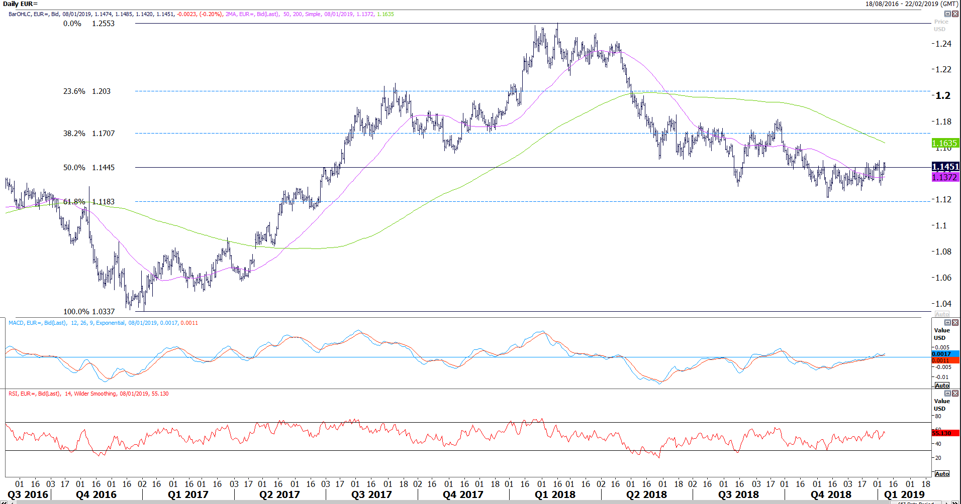 Fx Weekly Will Safe Havens Outperform Again In 2019 Seeking Alpha - 