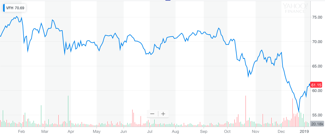 VFH: Fed Funds Rate Rising Too Far, The Fed Could Be Forced To Halt ...