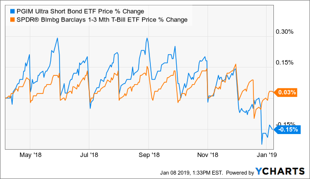 6 Top ETF Picks For 2019 | Seeking Alpha