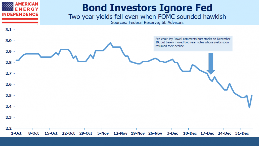 Bond Market Looks Past Fed Seeking Alpha