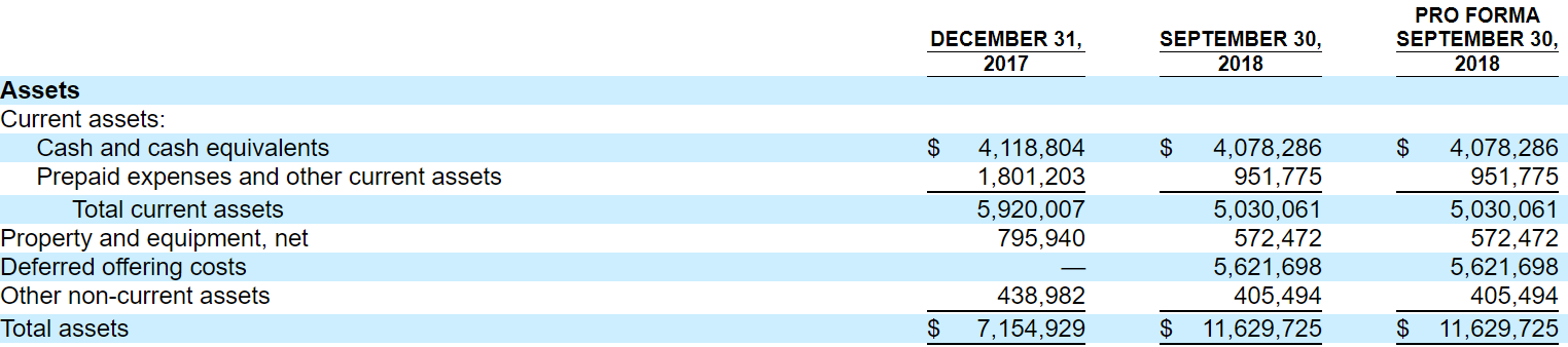Stealth biotherapeutics hong kong ipo