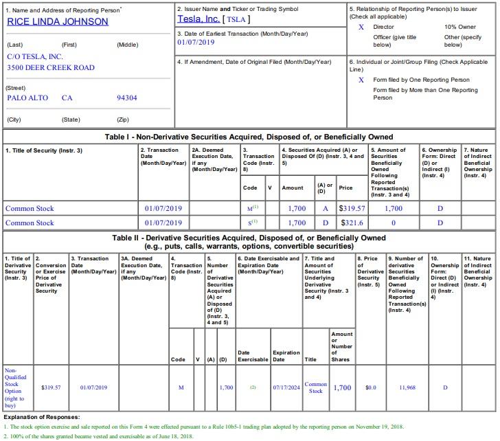 Tesla Federal Tax Rebate Form