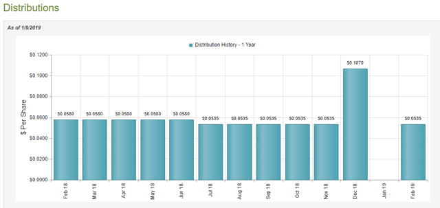 Nuveen AMT-Free Quality Municipal Income Fund: Survived The Rate Hikes ...