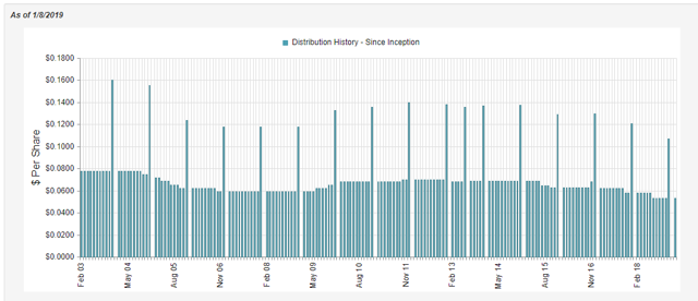 Nuveen AMT-Free Quality Municipal Income Fund: Survived The Rate Hikes ...