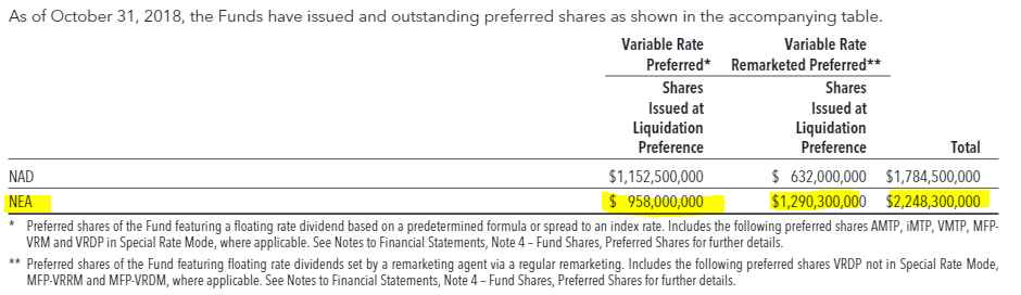 Nuveen AMT-Free Quality Municipal Income Fund: Survived The Rate Hikes ...