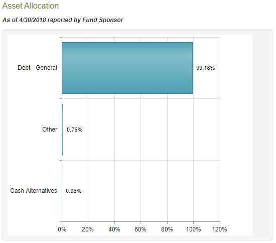 Nuveen AMT-Free Quality Municipal Income Fund: Survived The Rate Hikes ...