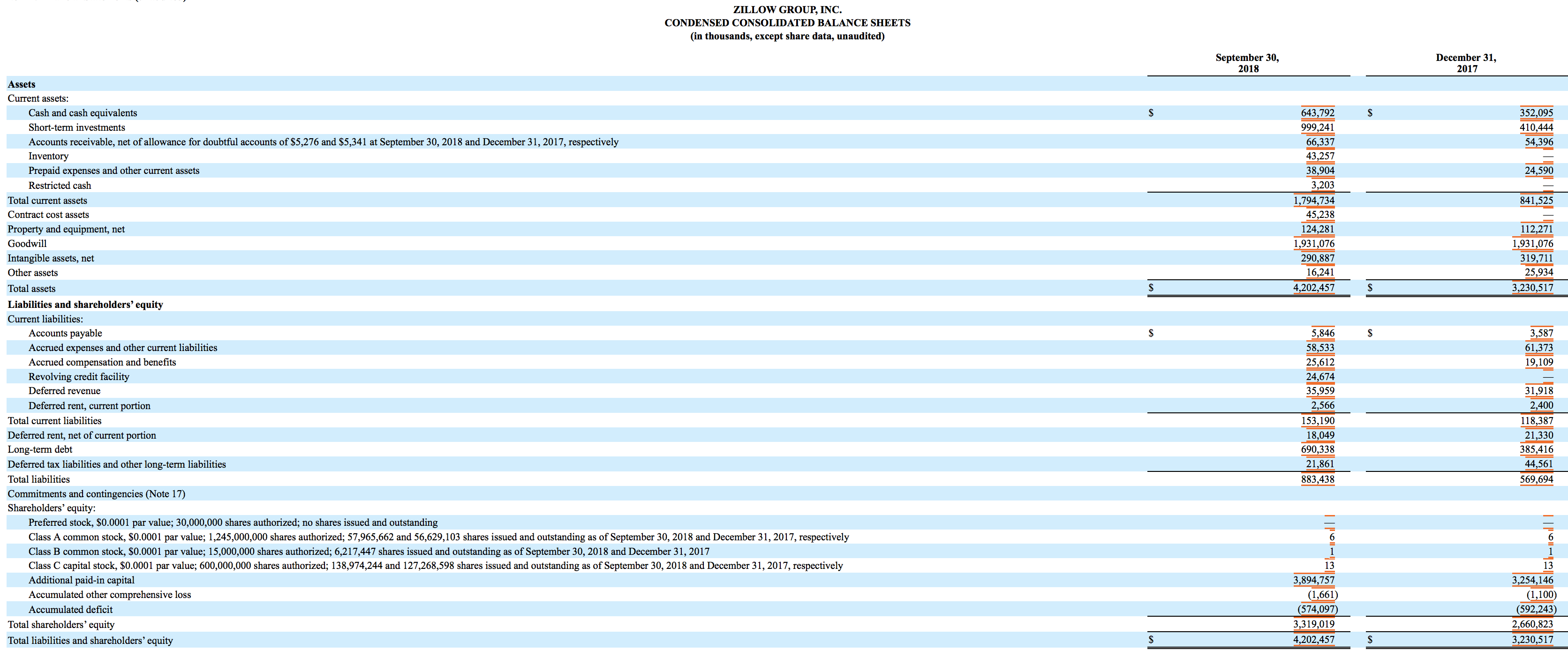 Zillow Has Bottomed And Is A Strong Buy (NASDAQZ) Seeking Alpha