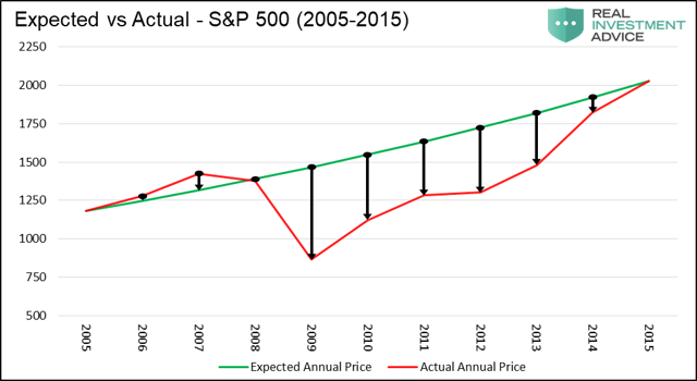 Wait For The Fat Pitch | Seeking Alpha