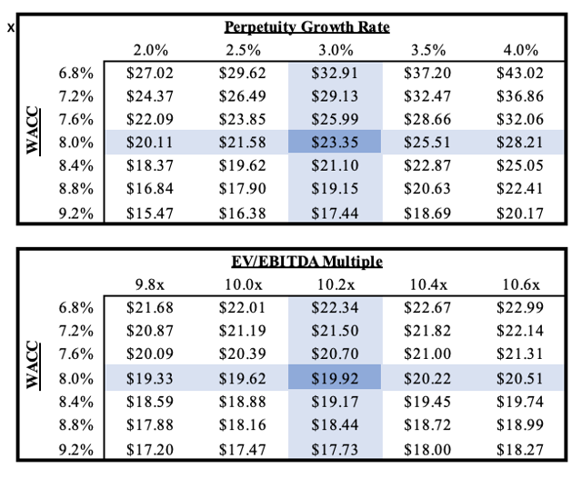 Hanes Brands: Quantifying The Champion Story (nyse:hbi) 