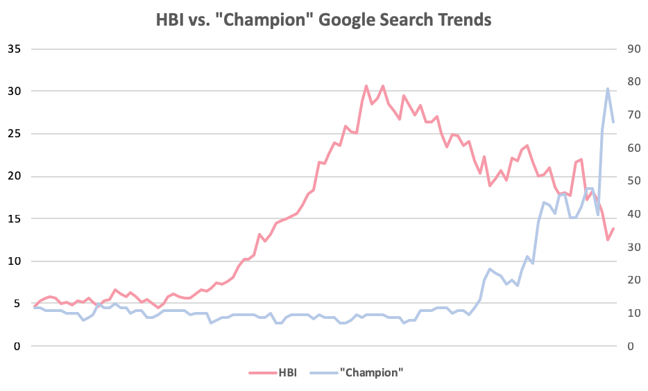 Igangværende ramme motor Hanes Brands: Quantifying The Champion Story (NYSE:HBI) | Seeking Alpha