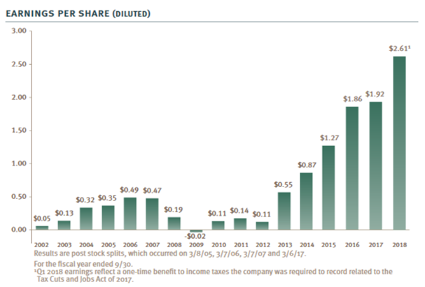 50% Margin Of Safety With Micro-Cap Hennessy Advisors (NASDAQ:HNNA ...