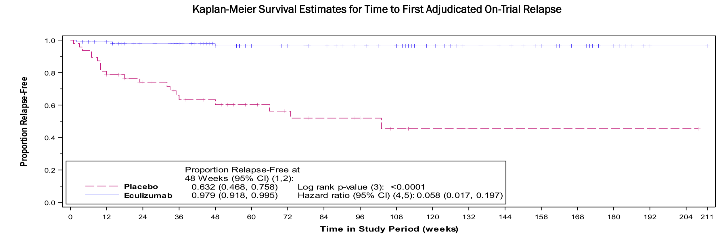 Will Positive Phase III Data For Roche's Anti IL-6 Antibody Spell ...