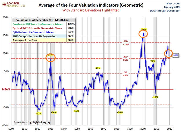 jan-1-valuation