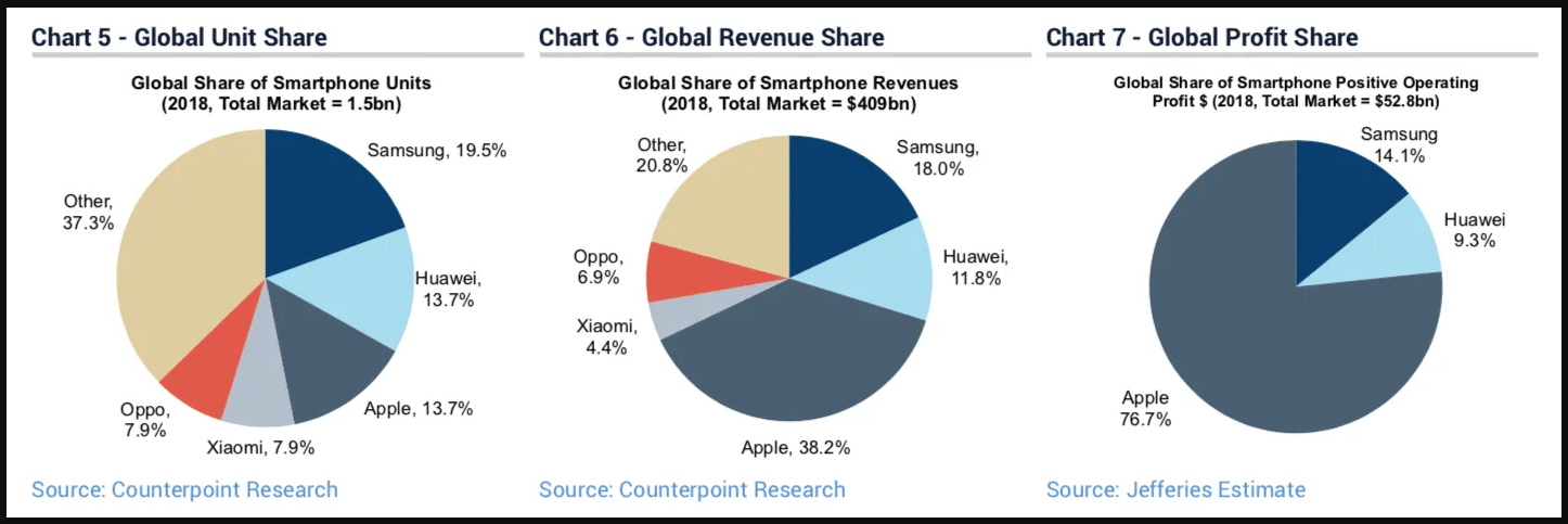 Apple Looking For New High (NASDAQ:AAPL) | Seeking Alpha