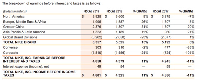 Nike: A Rare China Success Story That Can Last (NYSE:NKE) | Seeking Alpha