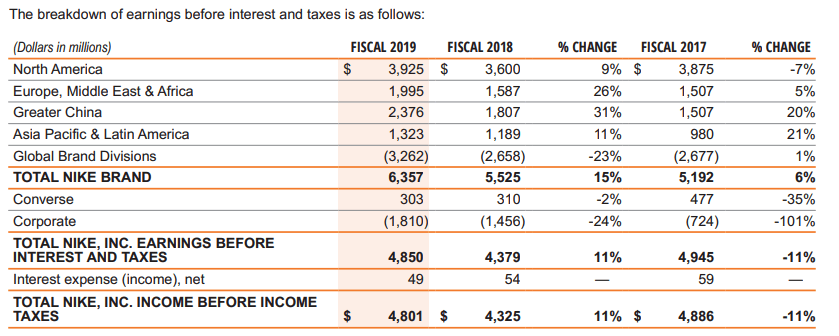 nike annual revenue 2018