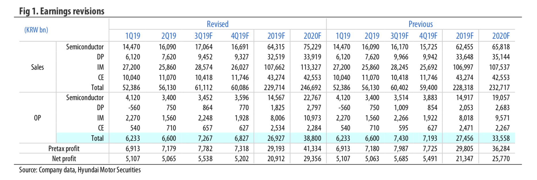 galaxy investment stocks price