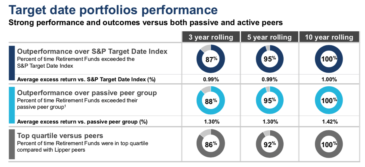 T. Rowe Price No Debt And Growing Dividend (NASDAQTROW) Seeking Alpha