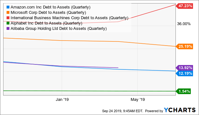 Amazon's Efficiency Is A Big Reason To Buy (NASDAQ:AMZN) | Seeking Alpha