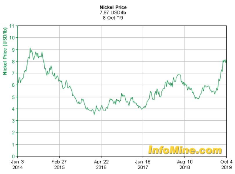 Lme Silver Price Chart