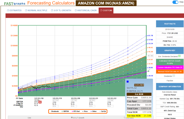 4 Buys And 1 Sale In My Retirement Portfolio Seeking Alpha