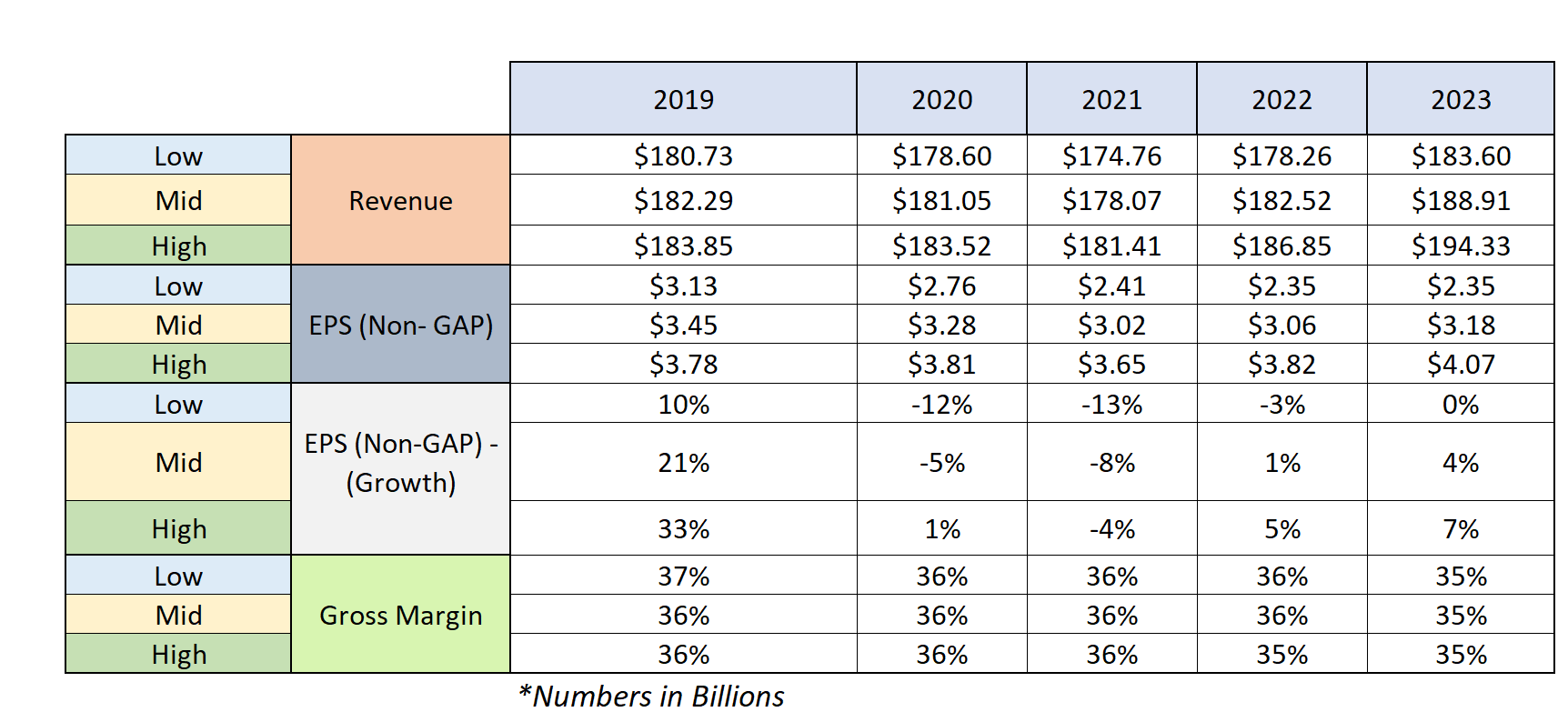AT&T Do Not Take Profits Yet (NYSET) Seeking Alpha