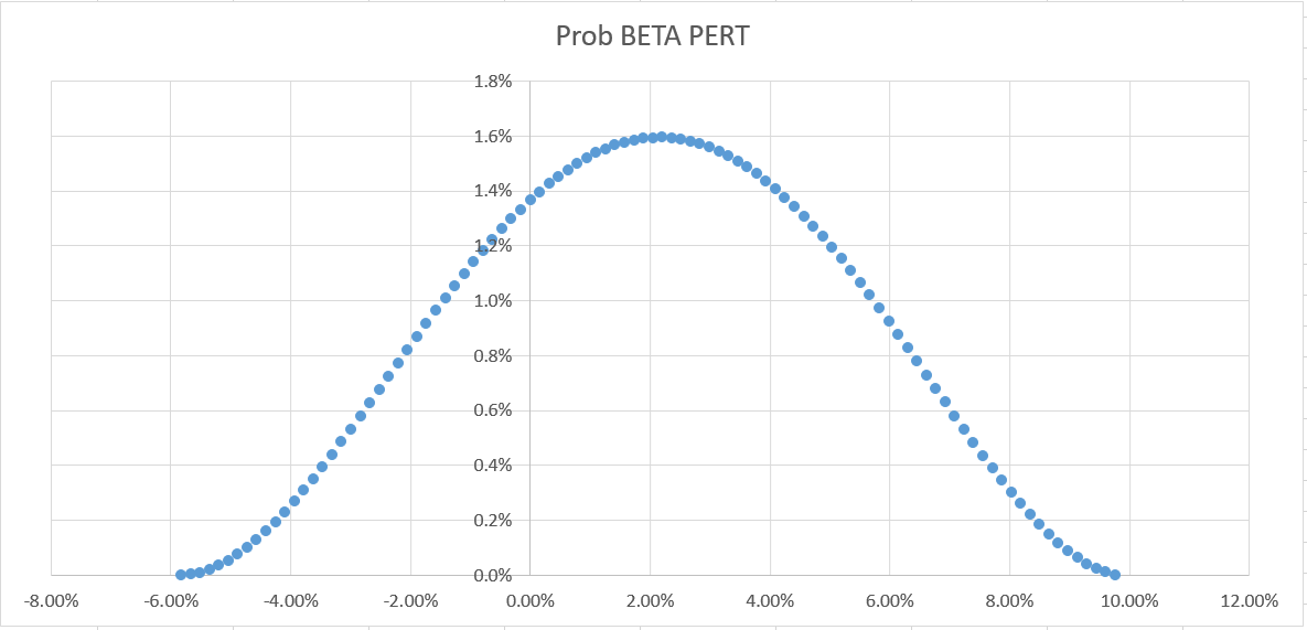 At T Do Not Take Profits Yet Nyse T Seeking Alpha