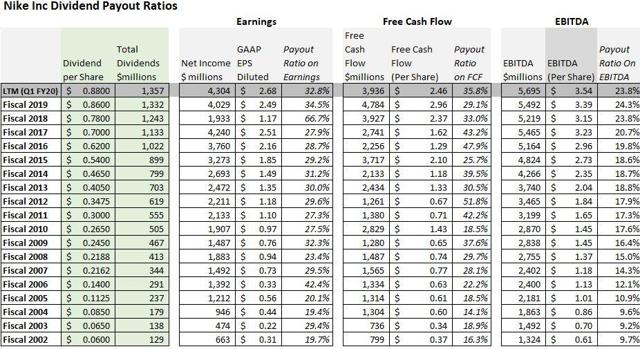 Inc.: Forecasting A November Dividend | Seeking Alpha