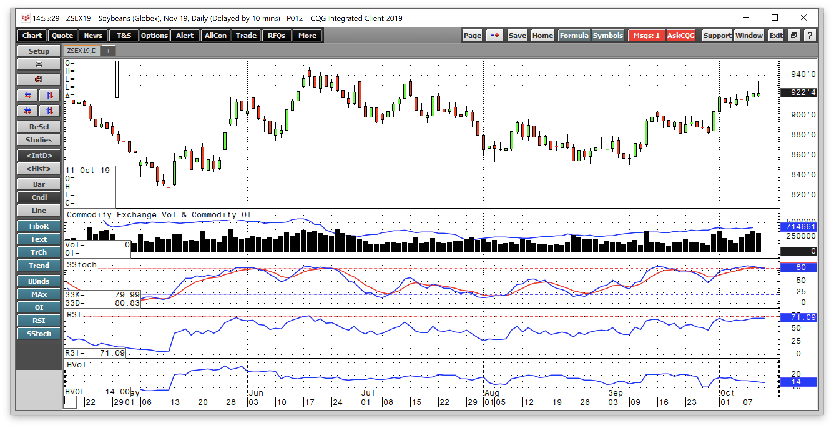 Us Soya Oil Live Chart