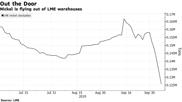 Lme Silver Price Chart