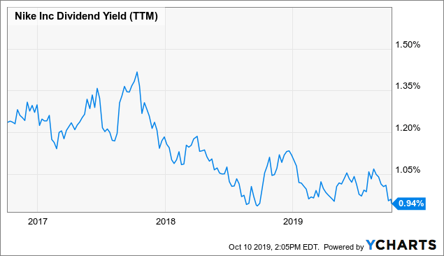 nke dividend history