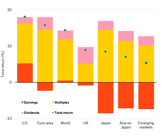 Why Earnings Season Matters Seeking Alpha