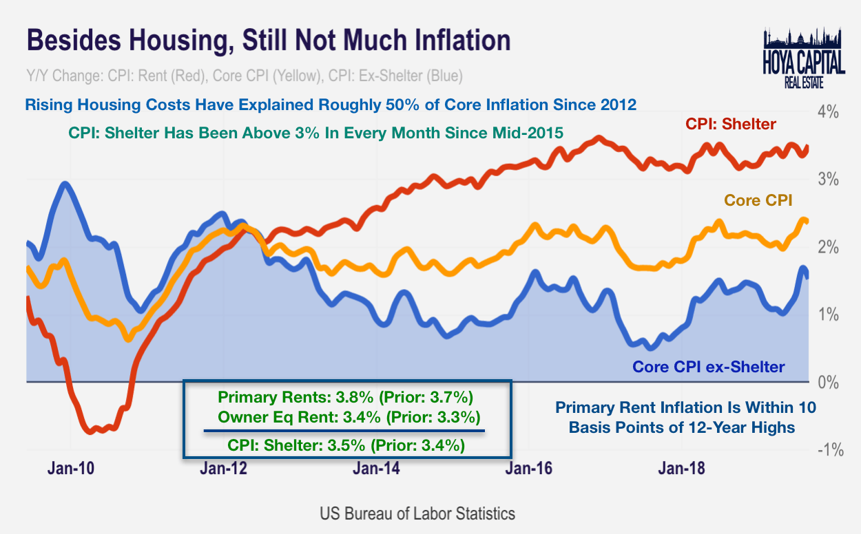 Daily Recap Trade Hopes Stocks Gain Housing Inflation Seeking Alpha