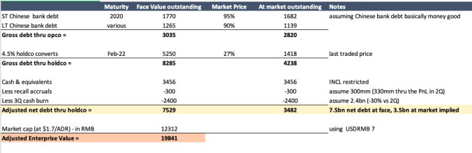 arbitrage in the government bond market