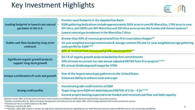 Equitrans midstream corp ipo