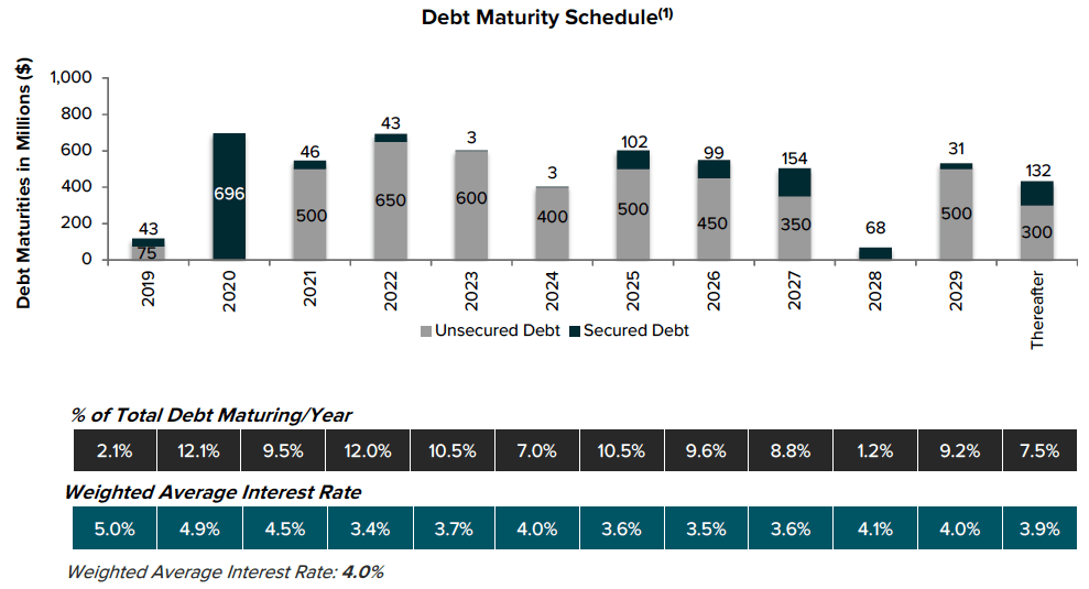 Essex Property Trust Should Outperform Its Peers, But Shares Are Richly Valued (NYSEESS