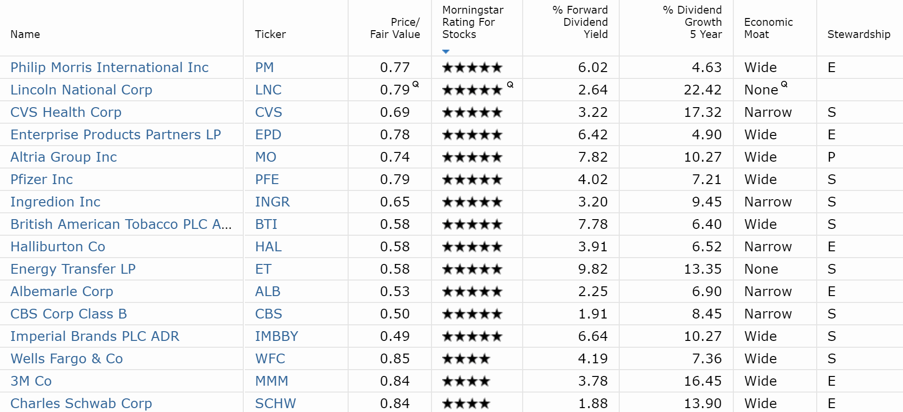 The Best Dividend Stocks To Buy With Trade Uncertainty This High