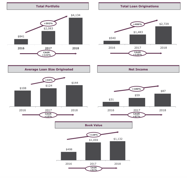 KKR Real Estate Finance Trust A Solid Loan Book With An 8.9 Yield