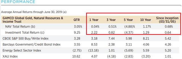 GAMCO Global Gold, Natural Resources & Income Trust: Golden In 2019 ...