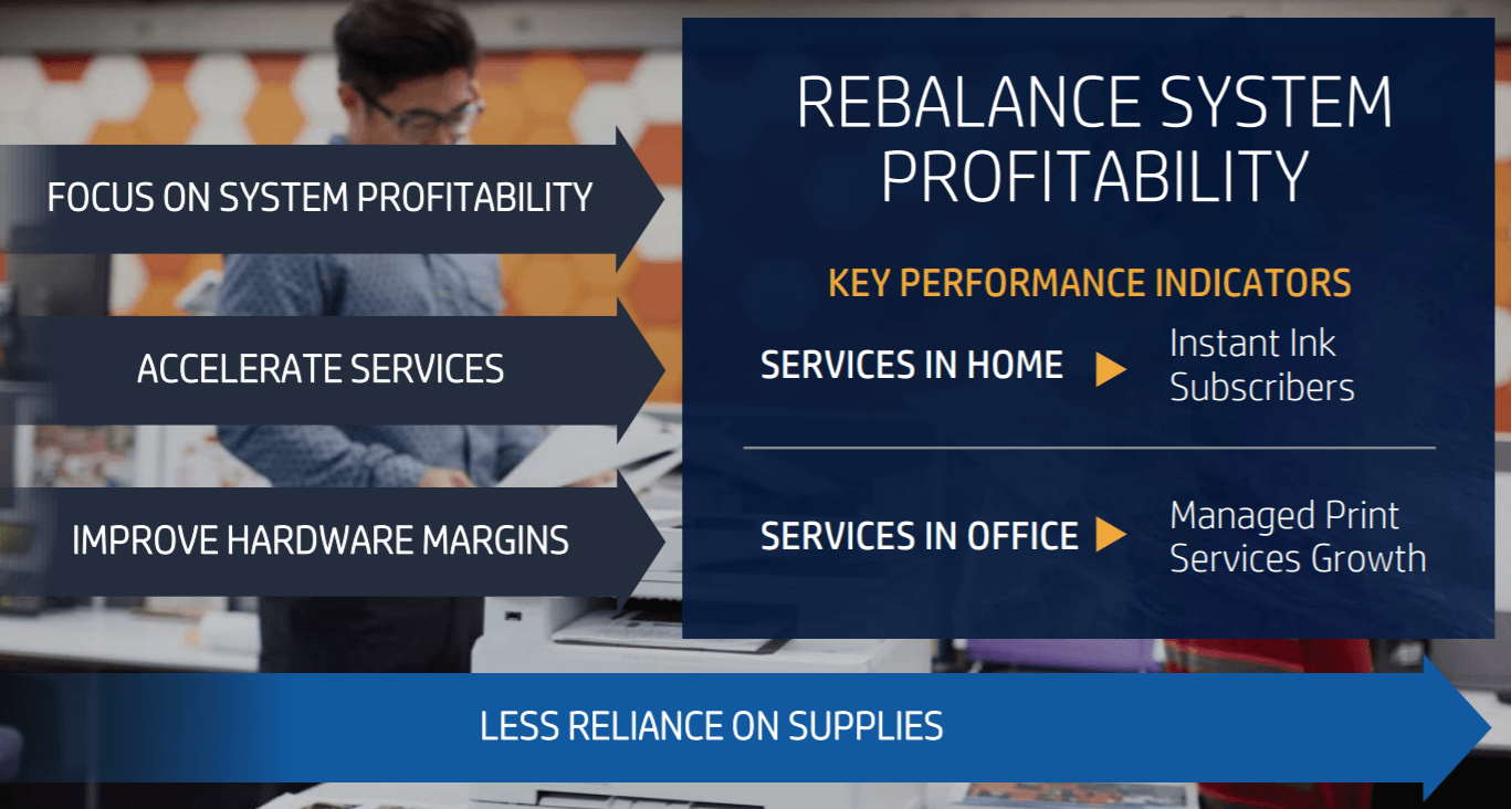 Hp Transformation Underway Hp Inc Nysehpq Seeking Alpha - 