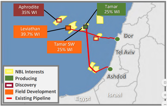 Noble Energy Ensures Post-Shale Future With Mediterranean Assets (NYSE ...