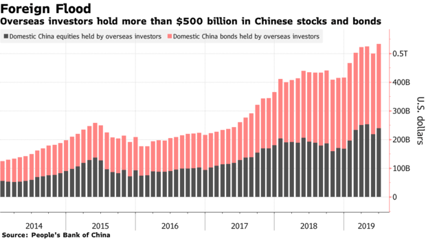 mncs investing in china