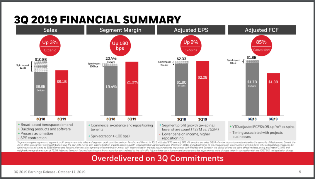 Honeywell International A Strong Business Makes For Strong Dividend